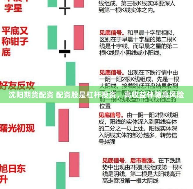 沈阳期货配资 配资股是杠杆投资，高收益伴随高风险