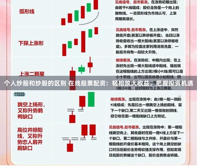 个人炒股和炒股的区别 在线股票配资：轻松放大收益，把握投资机遇