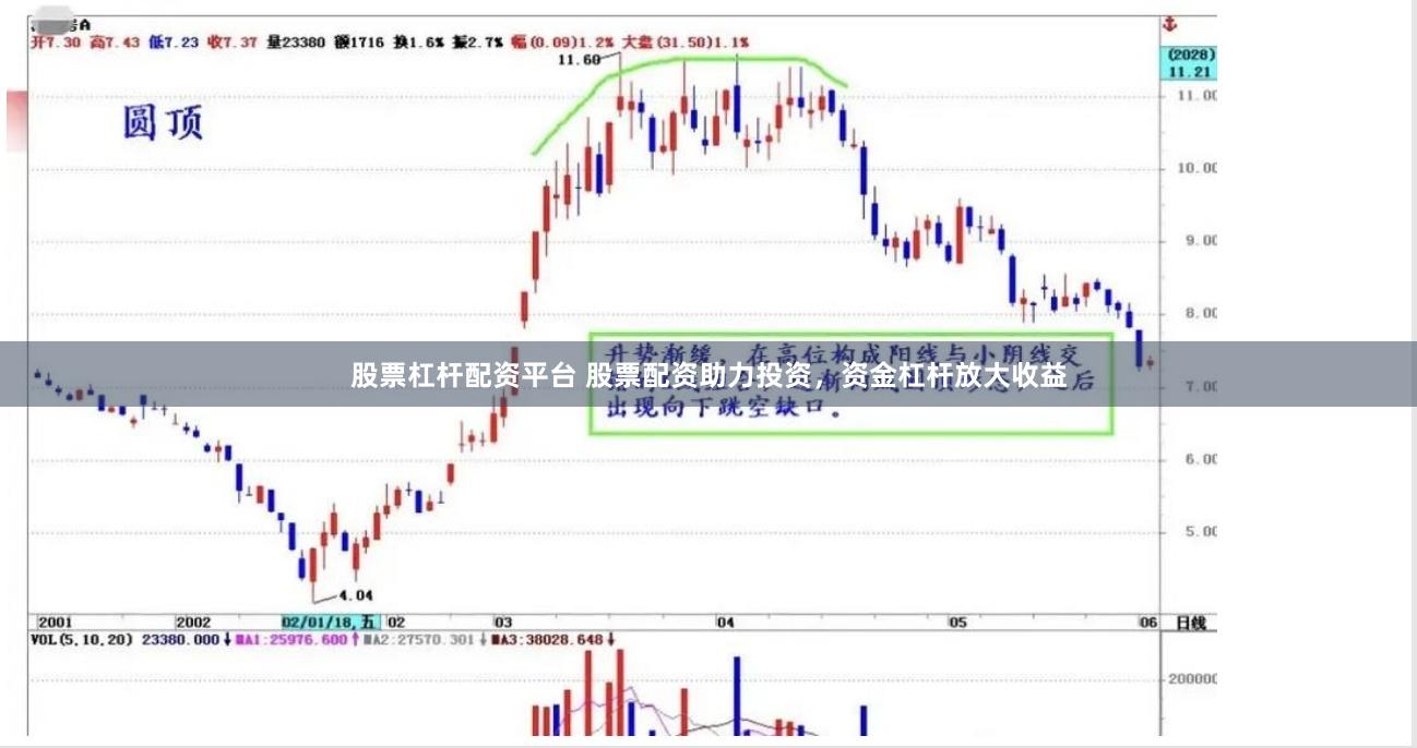 股票杠杆配资平台 股票配资助力投资，资金杠杆放大收益