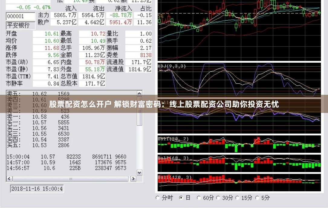 股票配资怎么开户 解锁财富密码：线上股票配资公司助你投资无忧