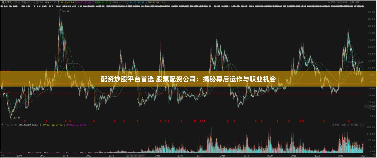 配资炒股平台首选 股票配资公司：揭秘幕后运作与职业机会