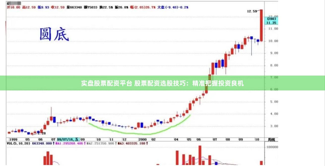 实盘股票配资平台 股票配资选股技巧：精准把握投资良机