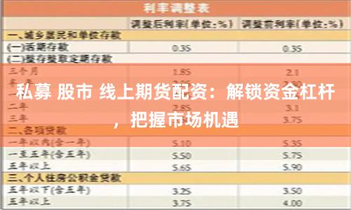 私募 股市 线上期货配资:解锁资金杠杆,把握市场机遇