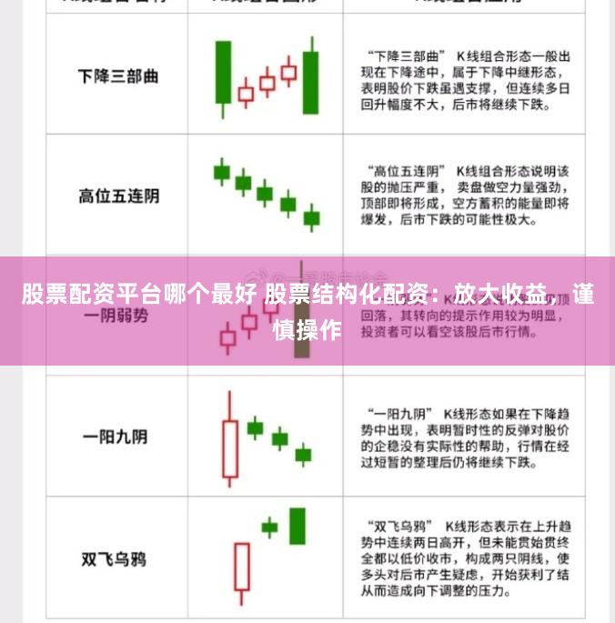 股票配资平台哪个最好 股票结构化配资:放大收益,谨慎操作