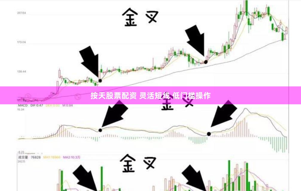按天股票配资 灵活短线 低门槛操作
