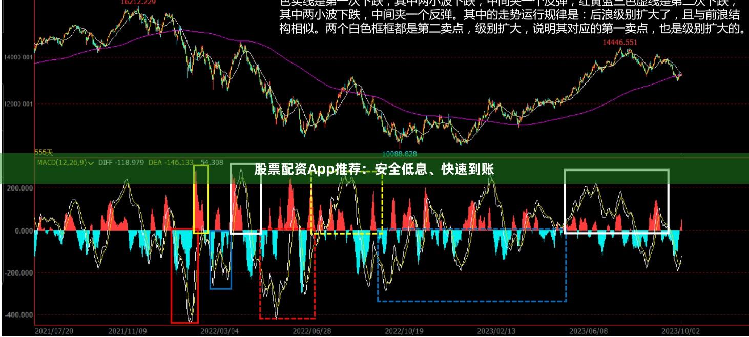 股票配资App推荐：安全低息、快速到账