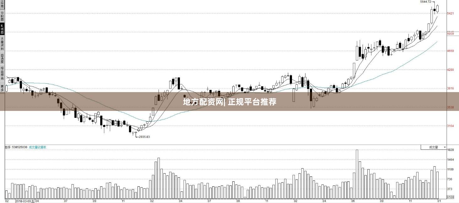 地方配资网| 正规平台推荐