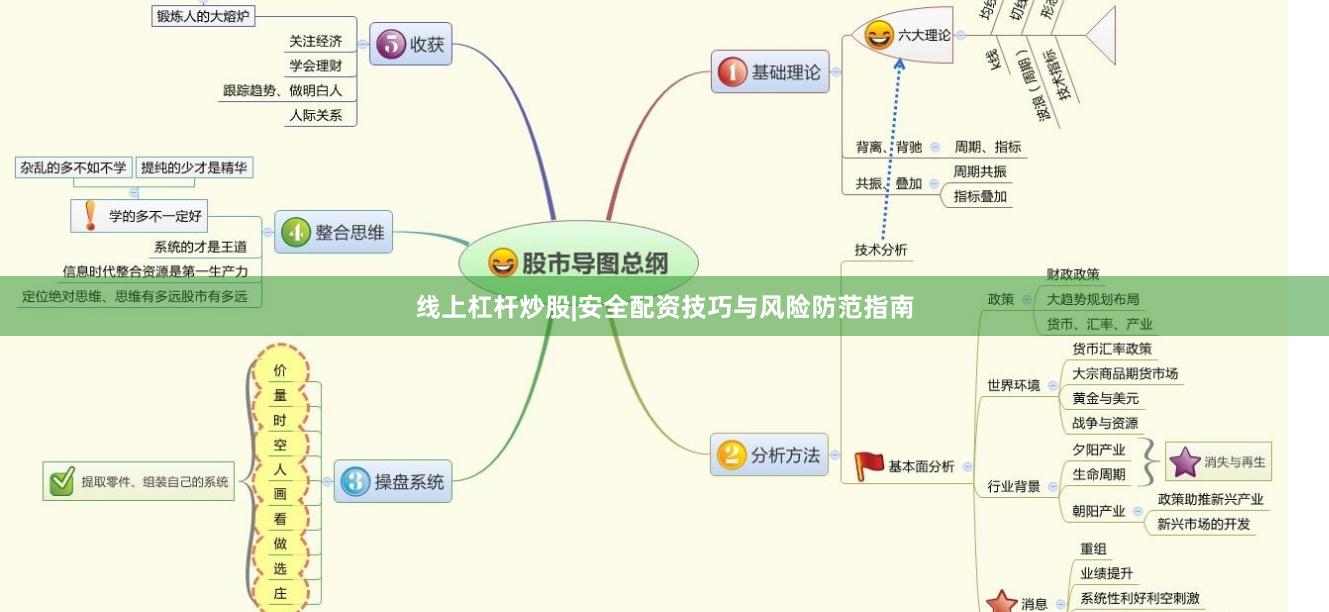 线上杠杆炒股|安全配资技巧与风险防范指南